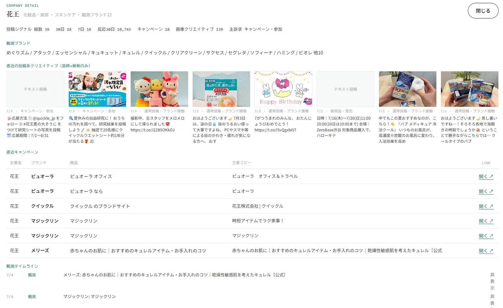 企業ディテール画面。観測ブランド、直近の投稿系クリエイティブ、キャンペーン、観測タイムライン