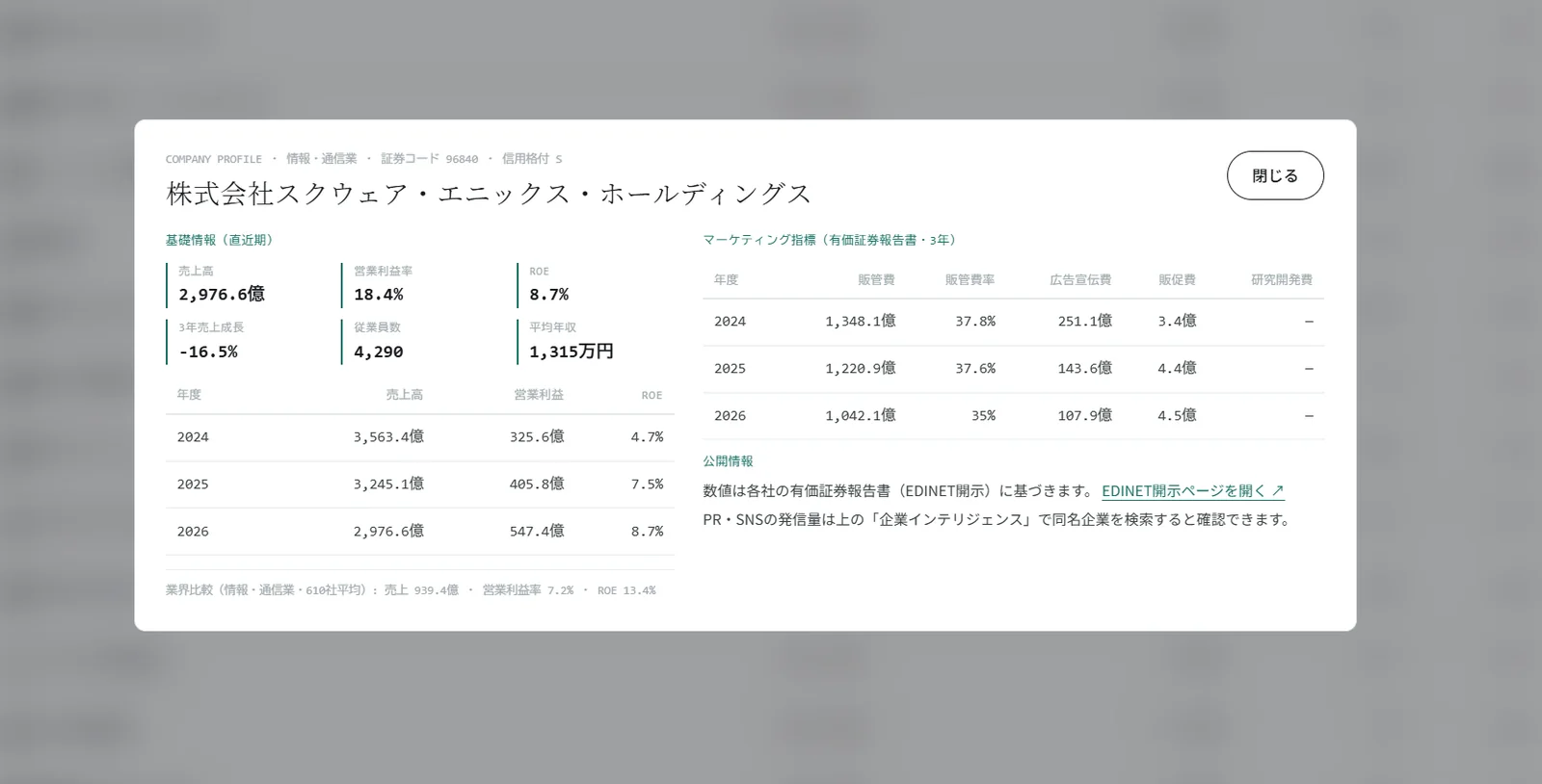 企業プロファイル画面。有価証券報告書に基づく販管費・広告宣伝費・販促費の推移