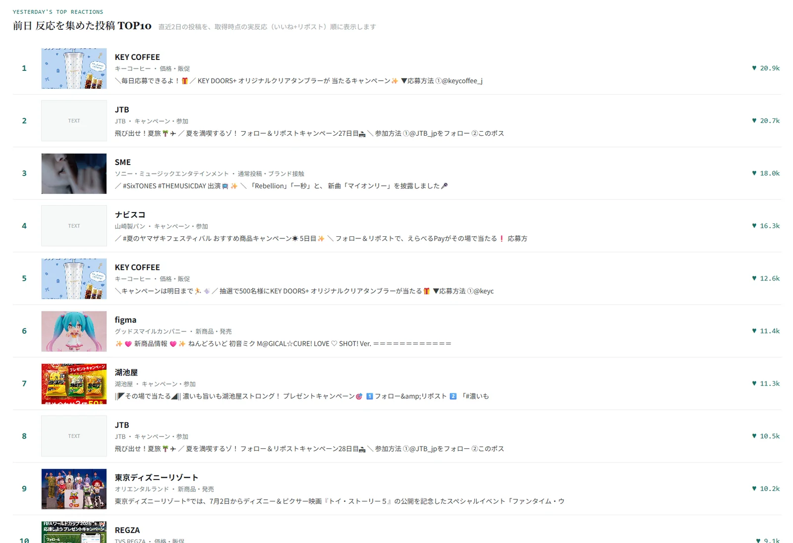 前日反応TOP10画面。直近2日の投稿を実反応順に表示